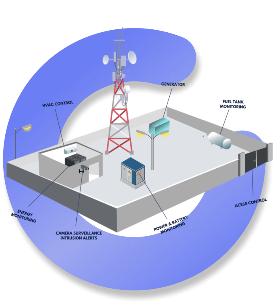 Full Stack IoT Company with Own R&D Manufacturing | IoT/AI/ML