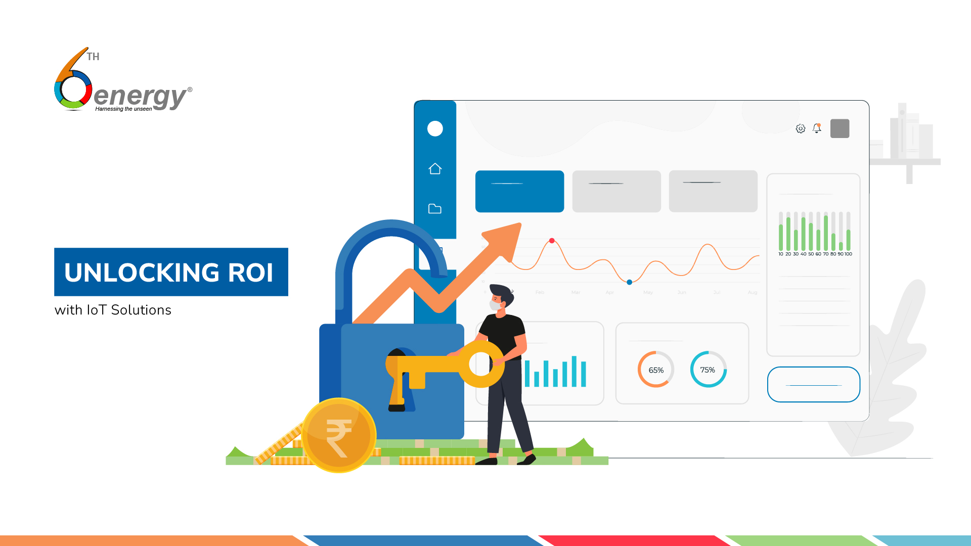 Where is my ROI in IOT